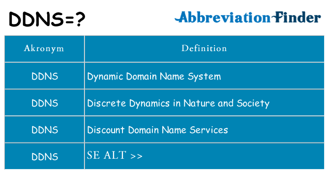 Hvad betyder ddns står for