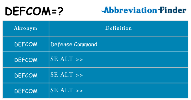 Hvad betyder defcom står for