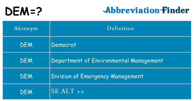 Hvad betyder dem står for