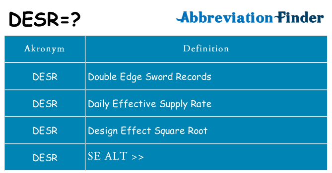 Hvad betyder desr står for