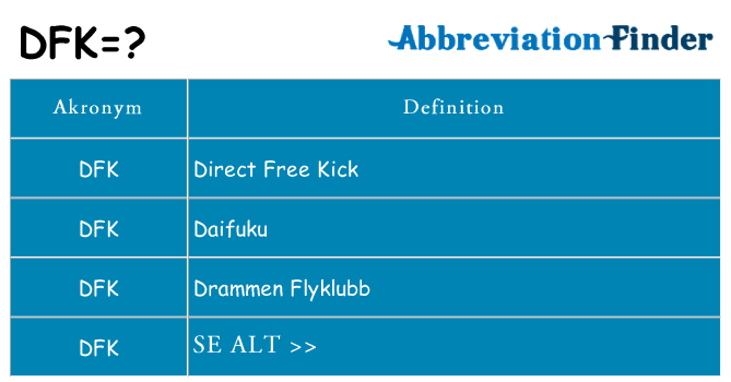 Hvad betyder dfk står for