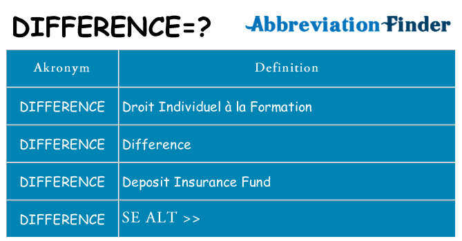 Hvad betyder difference står for