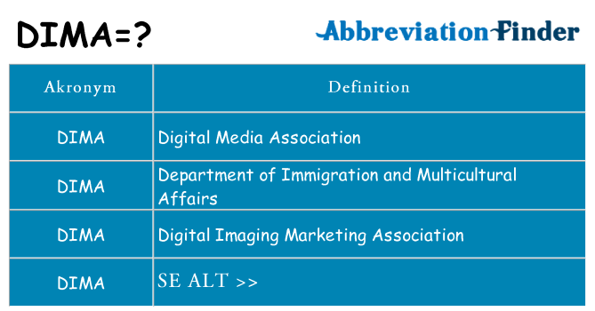 Hvad betyder dima står for