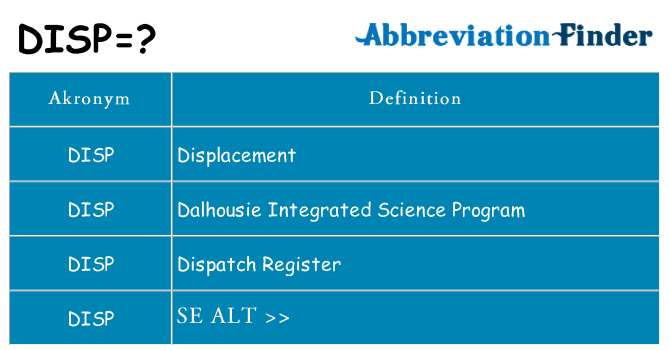 Hvad betyder disp står for