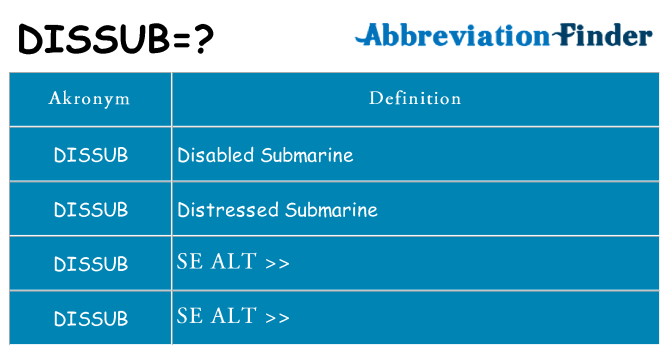 Hvad betyder dissub står for