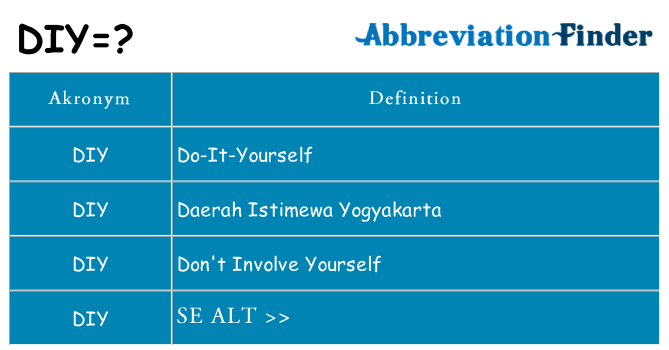 Hvad betyder diy står for