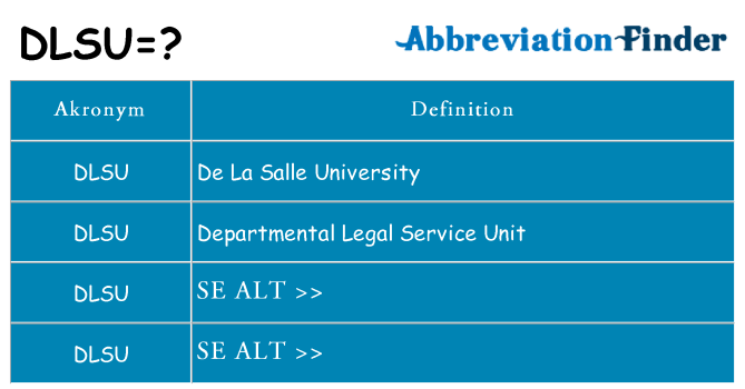 Hvad betyder dlsu står for