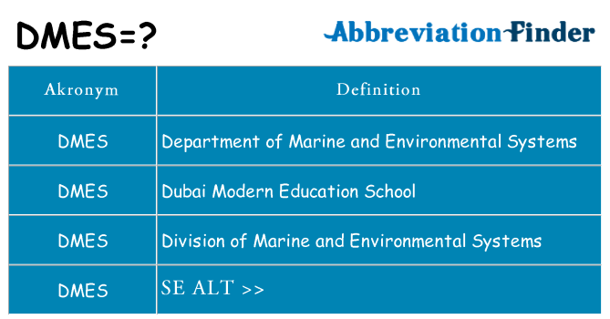 Hvad betyder dmes står for