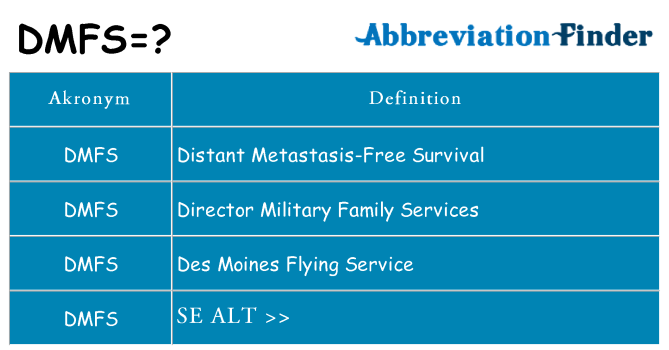 Hvad betyder dmfs står for