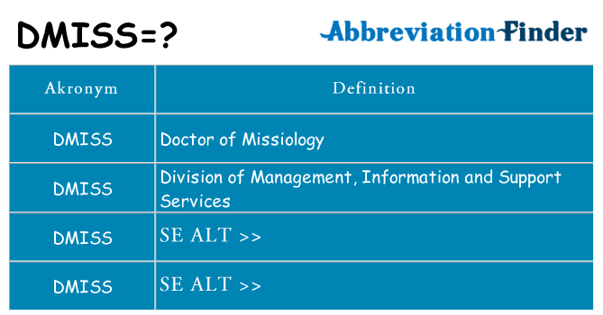 Hvad betyder dmiss står for