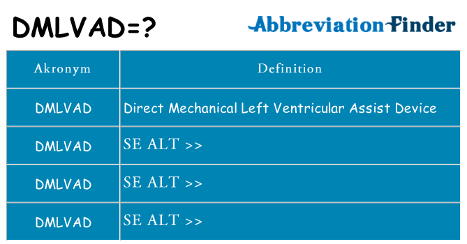 Hvad betyder dmlvad står for