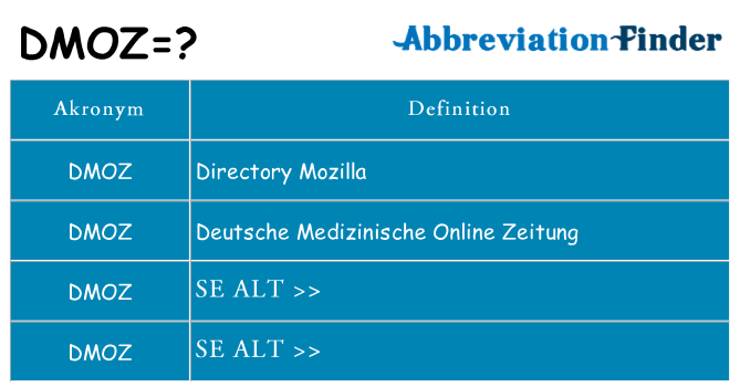 Hvad betyder dmoz står for