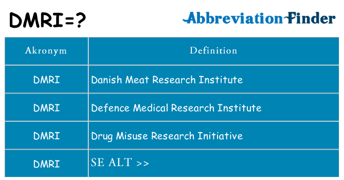 Hvad betyder dmri står for