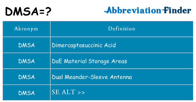Hvad betyder dmsa står for