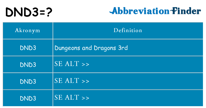 Hvad betyder dnd3 står for