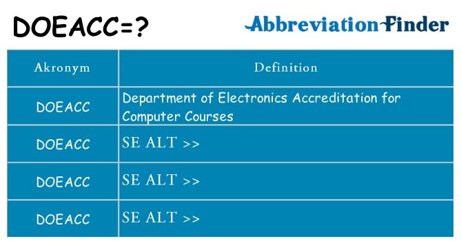 Hvad betyder doeacc står for