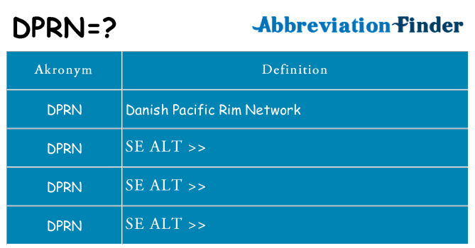 Hvad betyder dprn står for