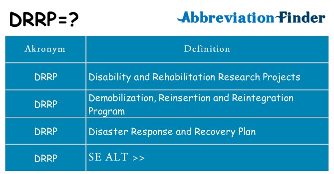 Hvad betyder drrp står for