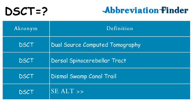 Hvad betyder dsct står for
