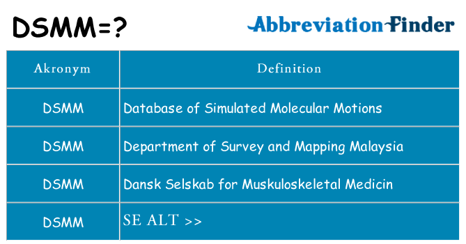 Hvad betyder dsmm står for