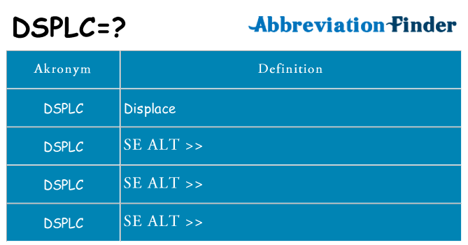 Hvad betyder dsplc står for
