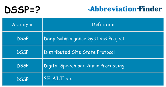 Hvad betyder dssp står for