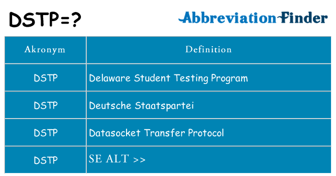 Hvad betyder dstp står for