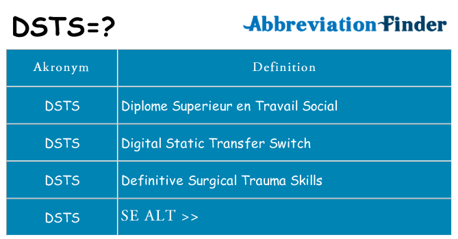 Hvad betyder dsts står for