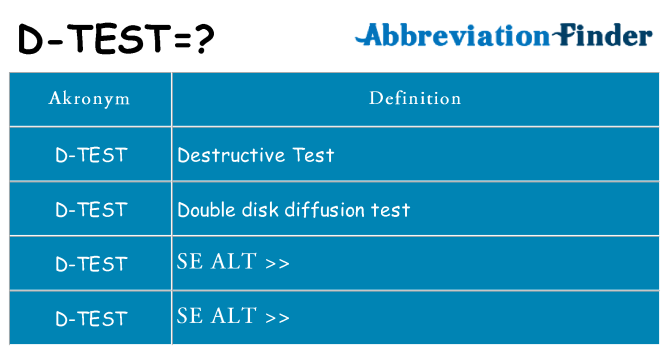 Hvad betyder d-test står for