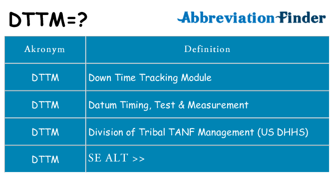 Hvad betyder dttm står for