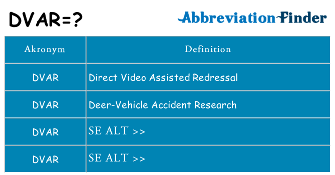 Hvad betyder dvar står for