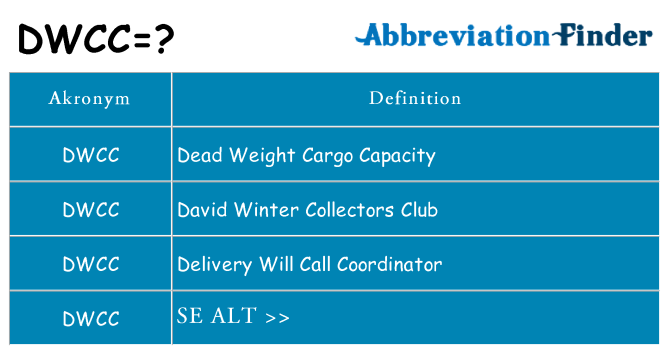 Hvad betyder dwcc står for