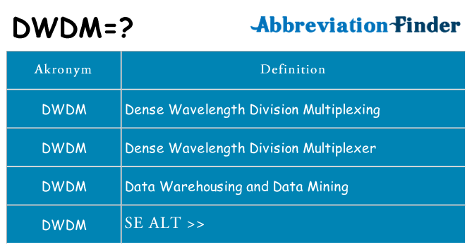 Hvad betyder dwdm står for