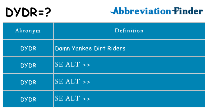 Hvad betyder dydr står for