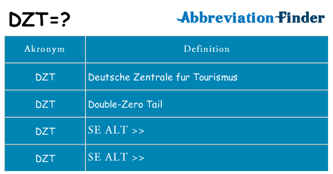 Hvad betyder dzt står for