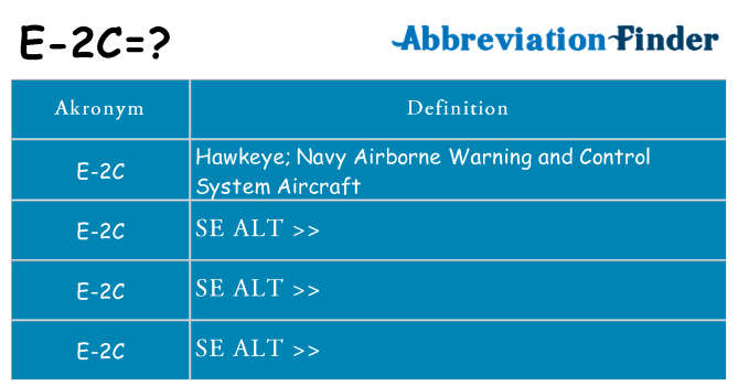 Hvad betyder e-2c står for