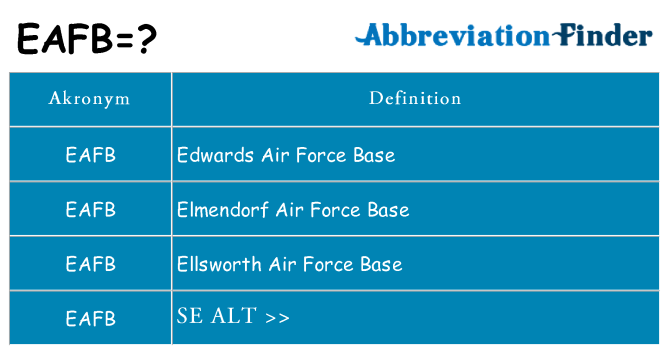Hvad betyder eafb står for