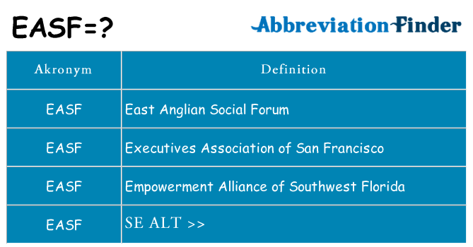 Hvad betyder easf står for