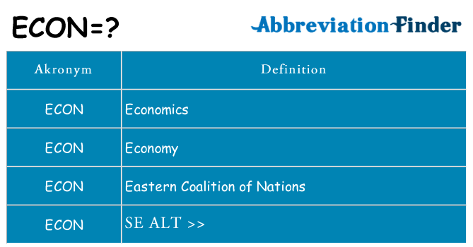Hvad betyder econ står for