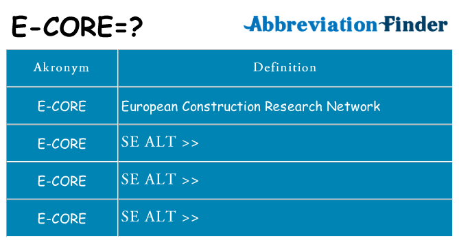 Hvad betyder e-core står for