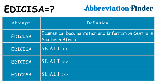 Hvad betyder edicisa står for