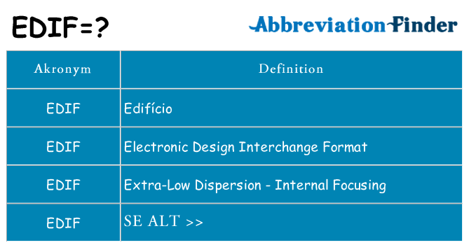 Hvad betyder edif står for