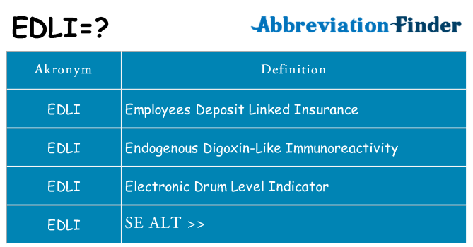Hvad betyder edli står for