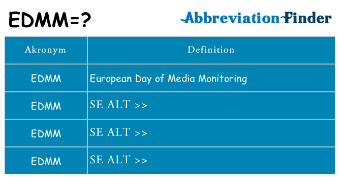 Hvad betyder edmm står for