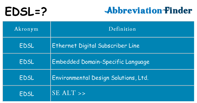 Hvad betyder edsl står for