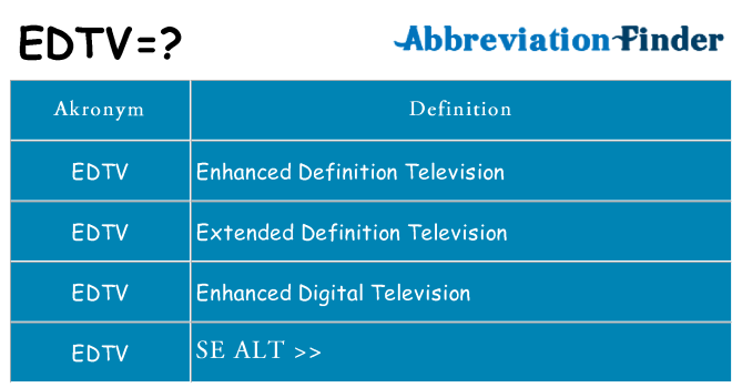 Hvad betyder edtv står for