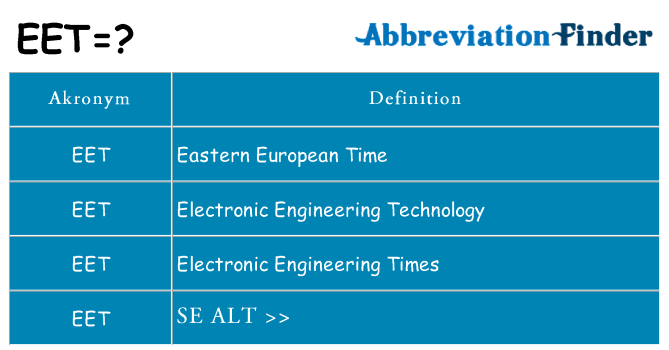 Hvad betyder eet står for