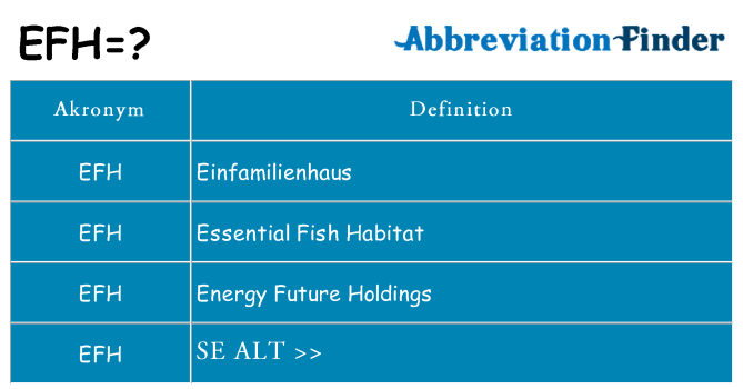 Hvad betyder efh står for