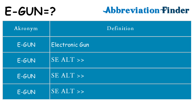 Hvad betyder e-gun står for