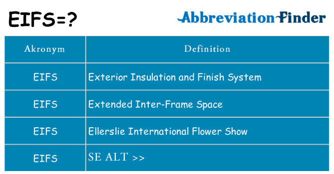Hvad betyder eifs står for